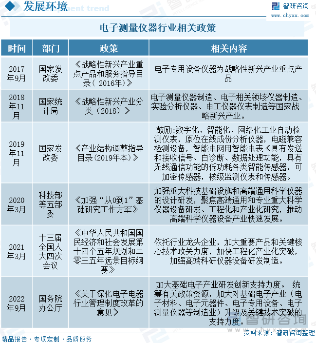 2022年中国电子测量仪器行业全景速览 市场规模稳定增长，发展潜力凸显